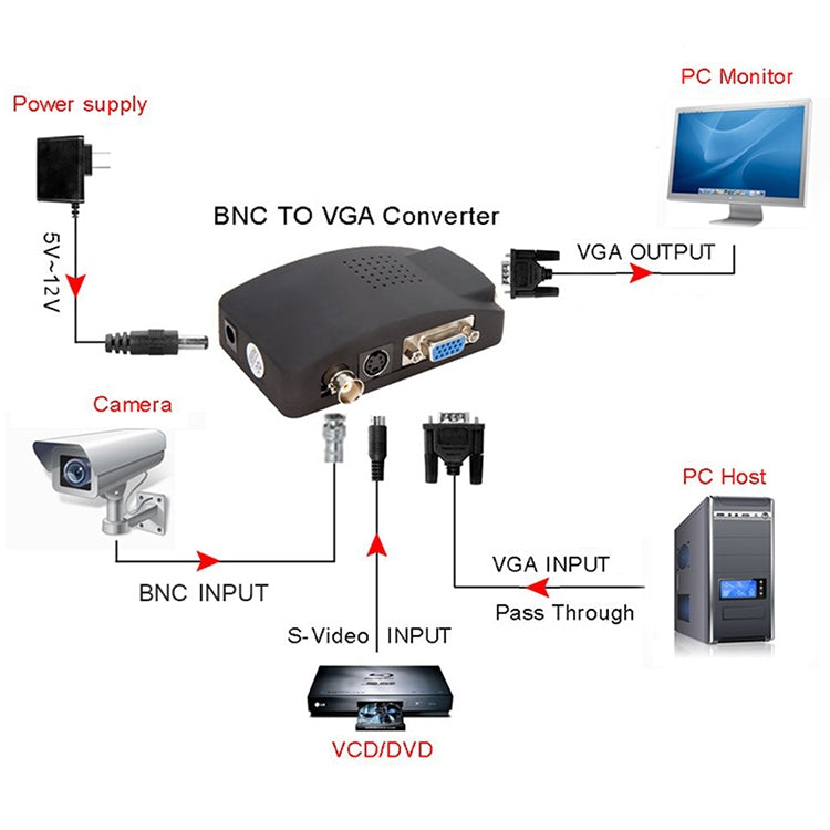 S-Video / BNC to VGA Signal Converter