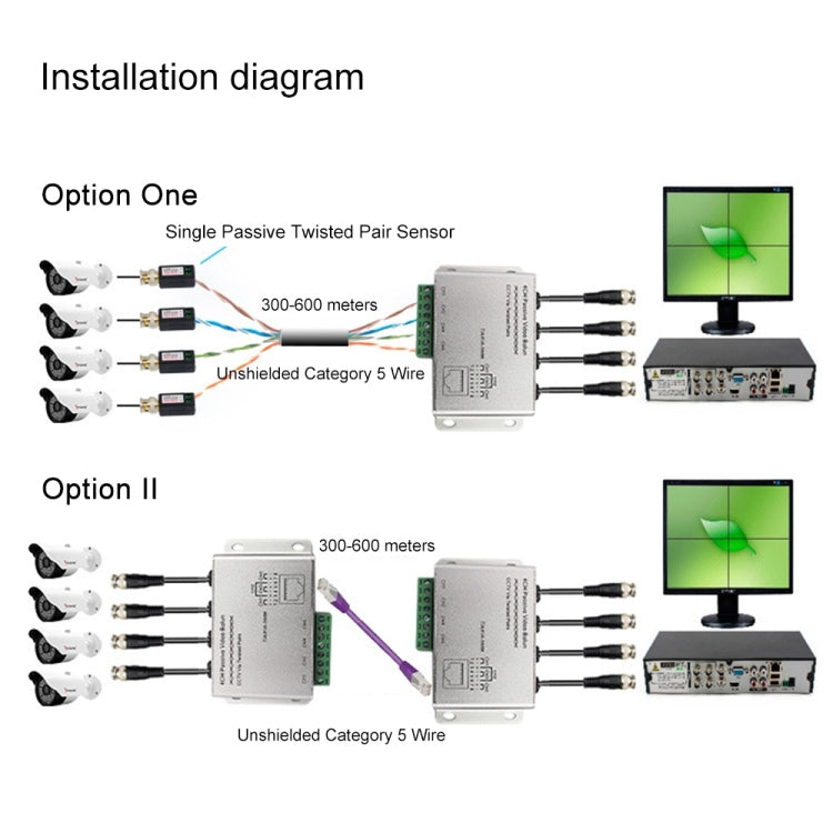 4 CH UTP Passive Video Balun , CCTV Via Twisted Pairs