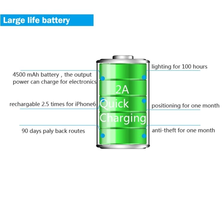 REACHFAR RF-V20 7 in 1 Multifunctional GPS Tracker
