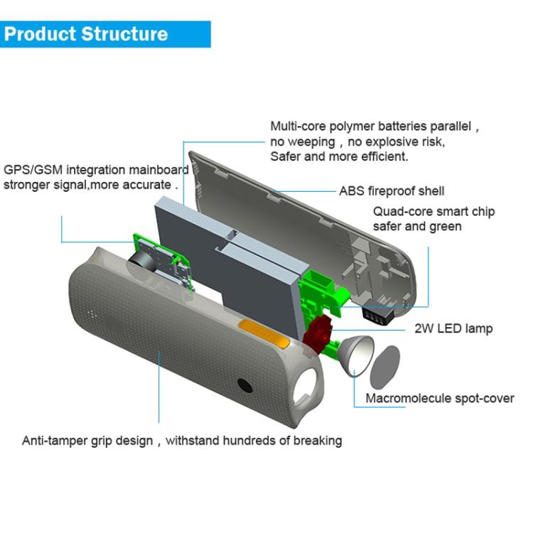 REACHFAR RF-V20 7 in 1 Multifunctional GPS Tracker