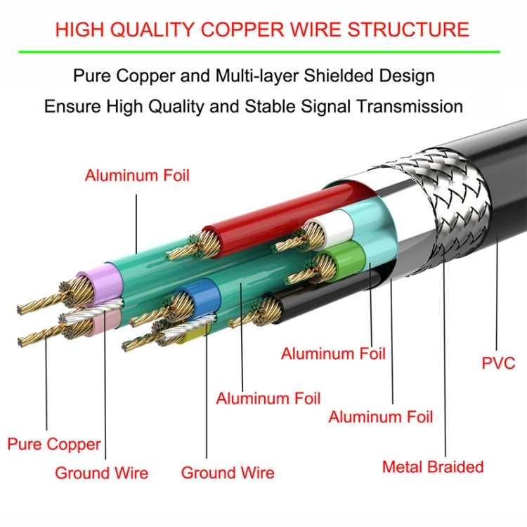 2 USB 2.0 Male to 2-port USB 2.0 Female with 2 Screw Holes Extension Cable, Length: 50cm