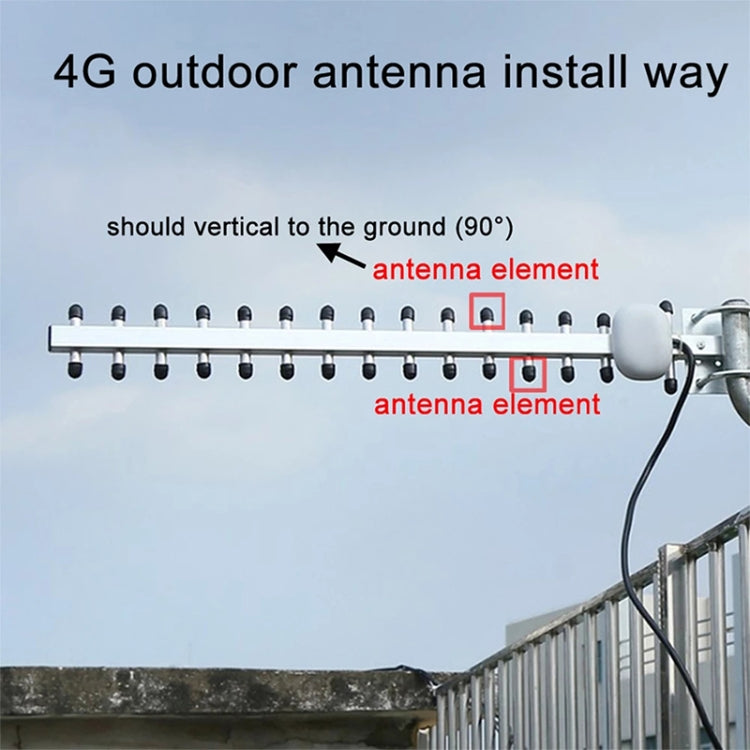 High Gain 28dBi SMA Plug 4G 696-960MHz / 1710-2690MHz Yagi Antenna