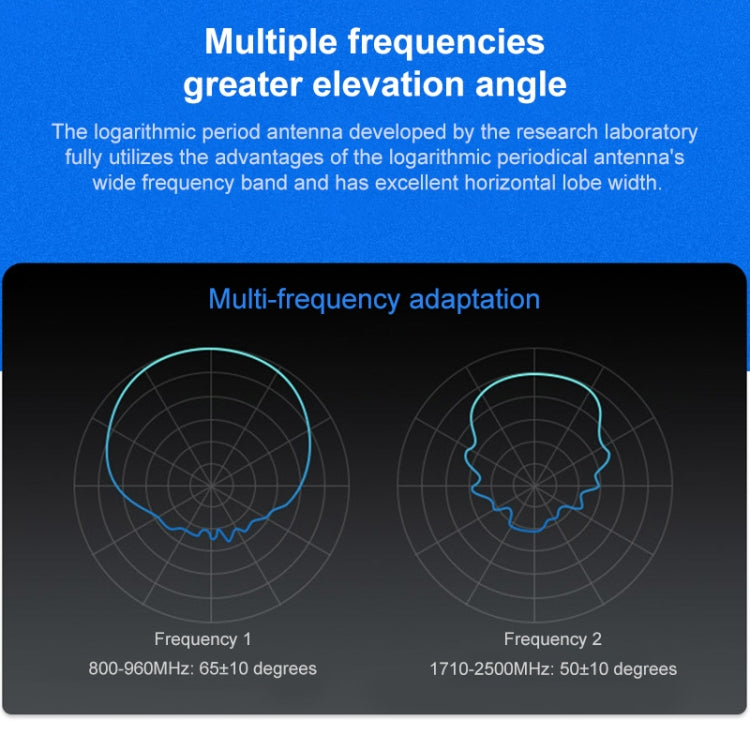 800-2500MHz 4 Way Cavity RF Power Splitter/Power Divider