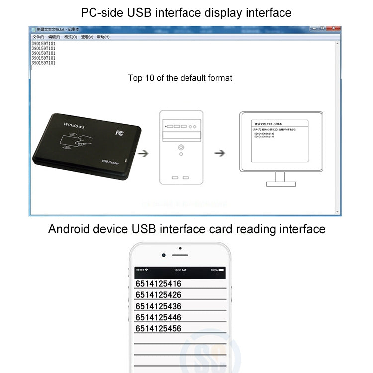 5W USB Interface Inductive Card Reader for IC / ID Card