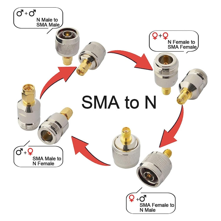4 in 1 SMA To N RF Coaxial Connector Adapter