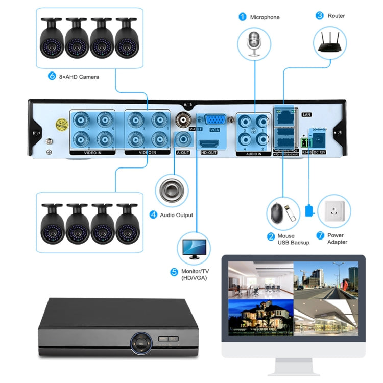A81U-ZS 5 in 1 8 Channel Dual Stream H.264 1080N AHD DVR, Support AHD / TVI / CVI / CVBS / IP Signal