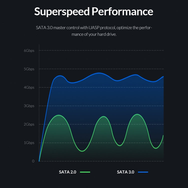 ORICO 2520U3 2.5-Inch Portable Hard Drive Enclosure