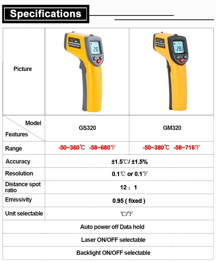 Digital Laser Infrared Temperature Sensor Controller GM320 Handheld Thermometer