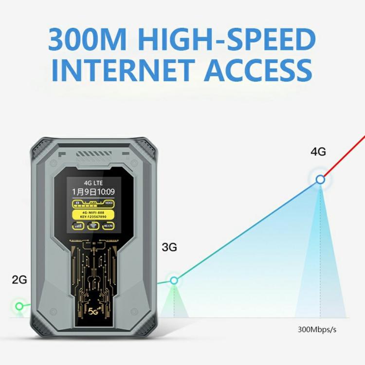 A50 Support 8 Devices Portable SIM Card 4G WiFi Router Rechargeable Time Display Router