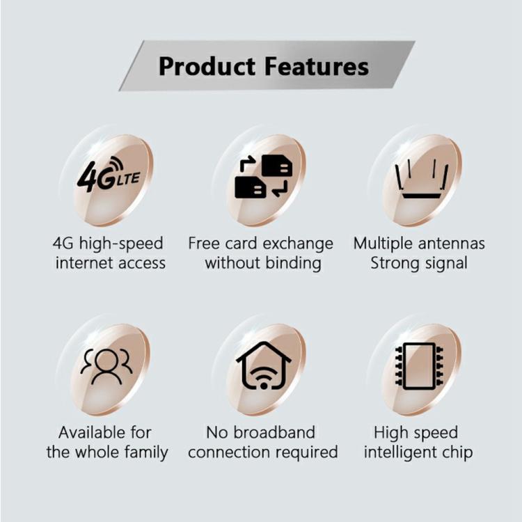 ED126-E With 2 Outdoor Suction Cup Antennas 4G LTE Router WiFi CPE Wireless Network Router