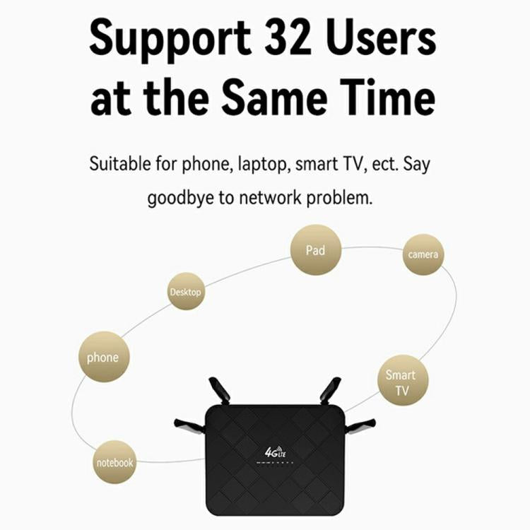 320M-E Eurasian Version Home Office Wireless Network WiFi CPE 3 Port SIM Card 4G LTE Router