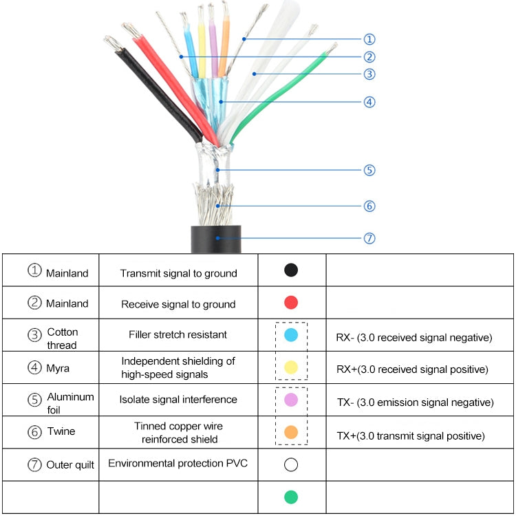 50CM USB3.0 20P To USB Type-C Mother Chassis PCI Bit Baffle Wire