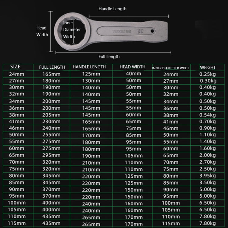 TUOSEN Single-end Straight Handle Gray Phosphating Percussion Wrench