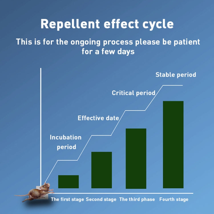 Ultrasonic Multifunctional Mouse Repeller Energy-Saving Silent Insect Repeller