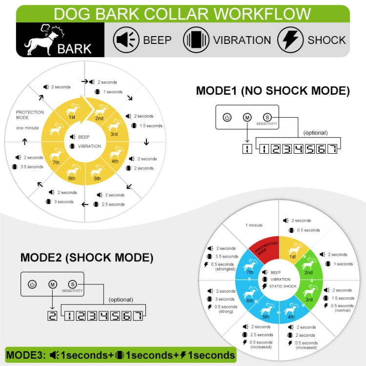 Dog Barking Stopper Sound Vibration Anti-Barking Electric Shock Collar EU Plug