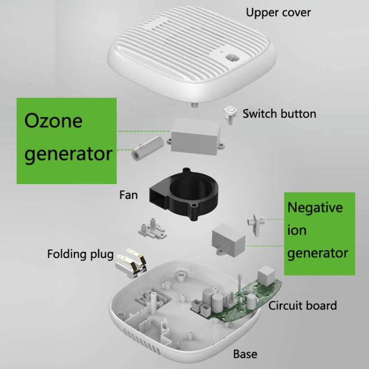 NOBICO Negative Ion Air Purifier Toilet Sterilization Eliminating Odor Formaldehyde Disinfection Machine, CN Plug