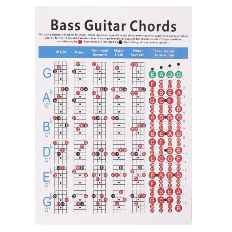 Copper Paper Guitar Chord Fingering Exercise Chart