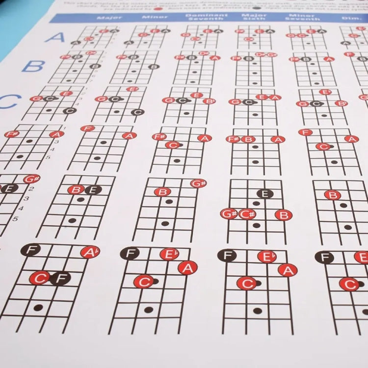 Copper Paper Guitar Chord Fingering Exercise Chart