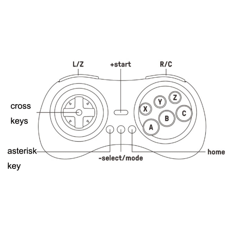 8Bitdo M30 MD Mini Version 2.4G Wireless Gamepad For Nintendo Switch