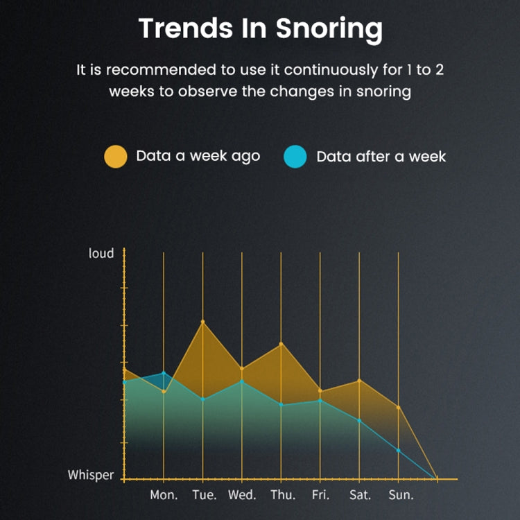 Smart Anti Snoring Device EMS Pulse Snoring Stop Effective Solution Snore Sleep Aid