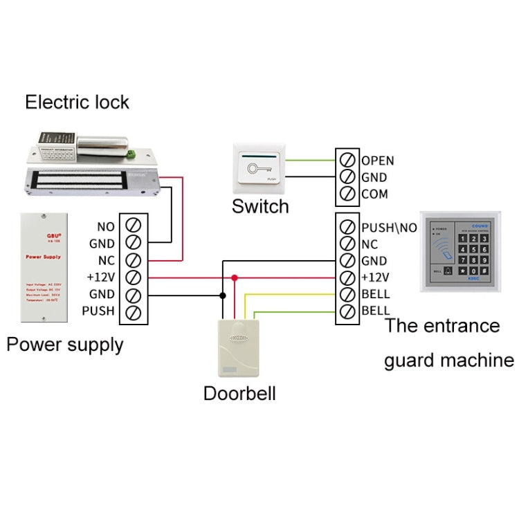 GBU Access Control Special Power Controller