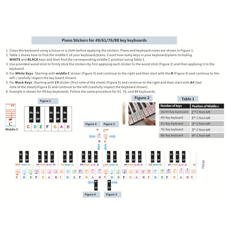 5PCS Children Piano Keyboard Color Stickers Musical Instrument Accessories