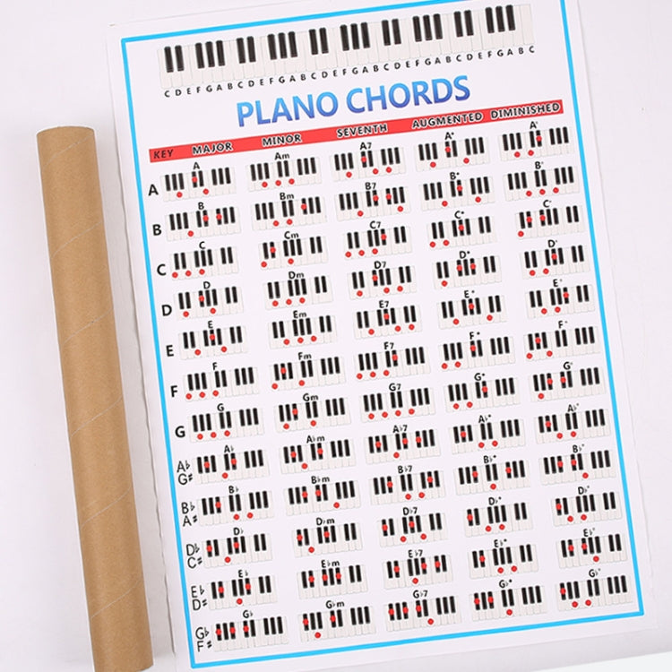 Staff Piano Chord Practice Picture Coated Paper 88 Keys Beginner Piano Fingering Chart, Size: