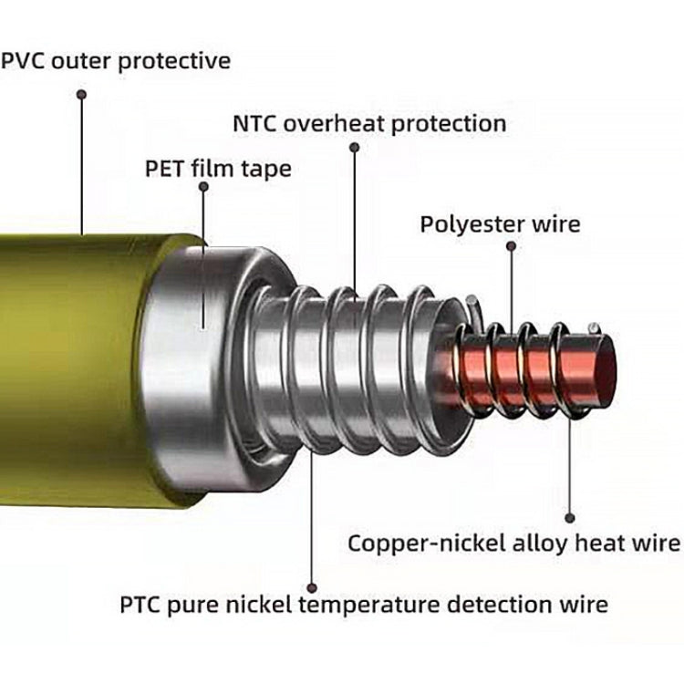 Intelligent Temperature Control Electric Heating Blanket