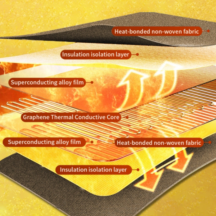 Intelligent Temperature Control Electric Heating Blanket