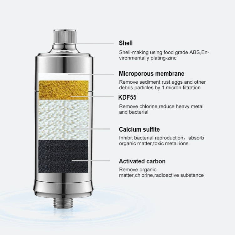 Bath Home Water Purifier Shower Water Filter