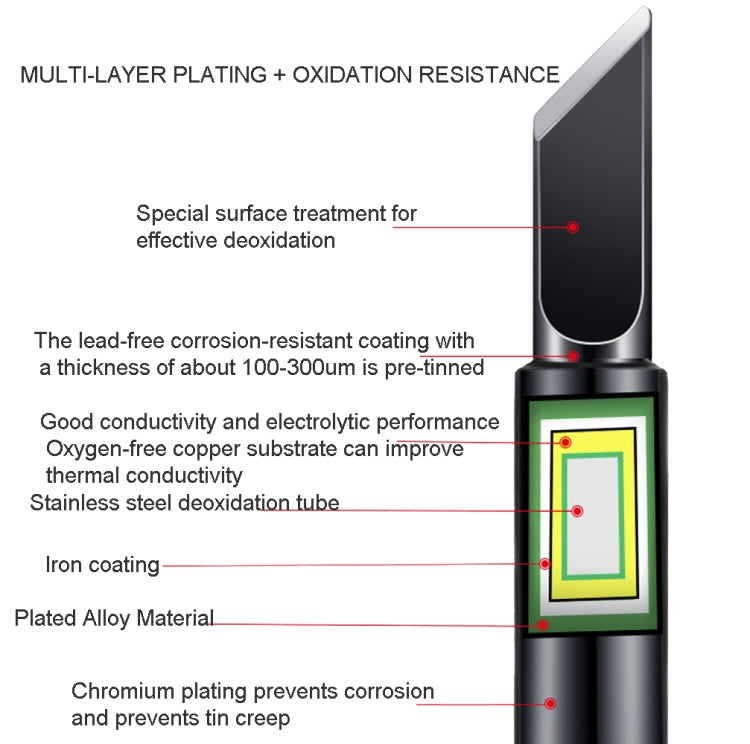 5-in-1 Universal 936 Soldering Station Solder Iron Welding Tip Head Set