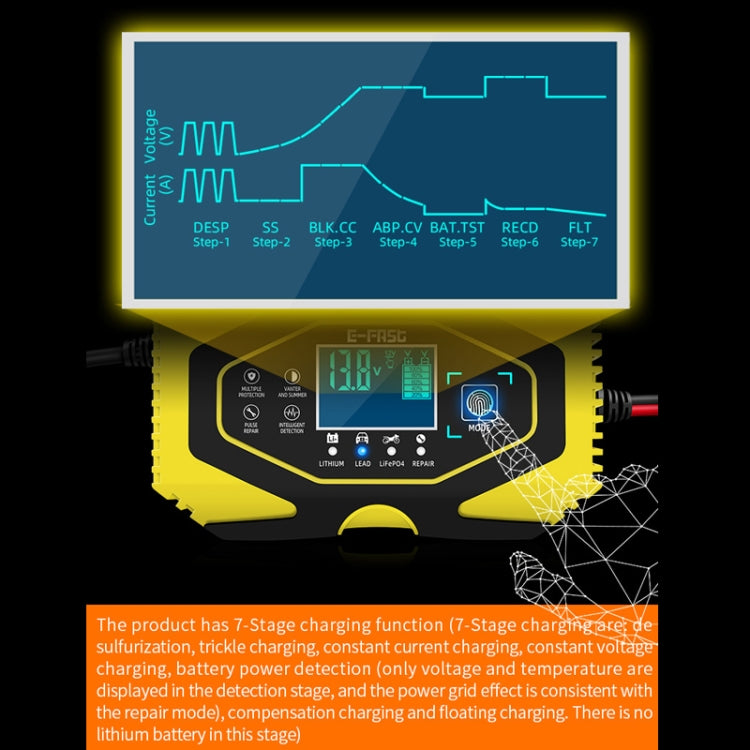 E-FAST Car Battery Charging LED Current Voltage Power Display Charger