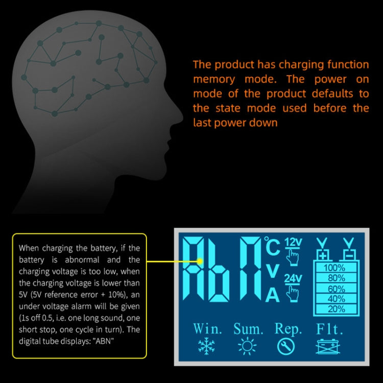 E-FAST Car Battery Charging LED Current Voltage Power Display Charger