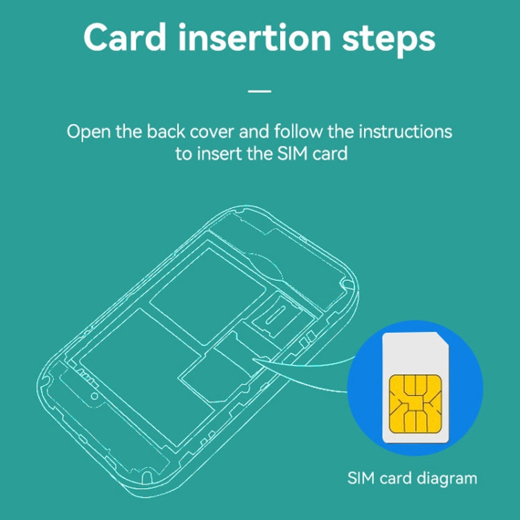 4G LTE Router Portable Car Terminal Mobile WIFI Card SIM Router