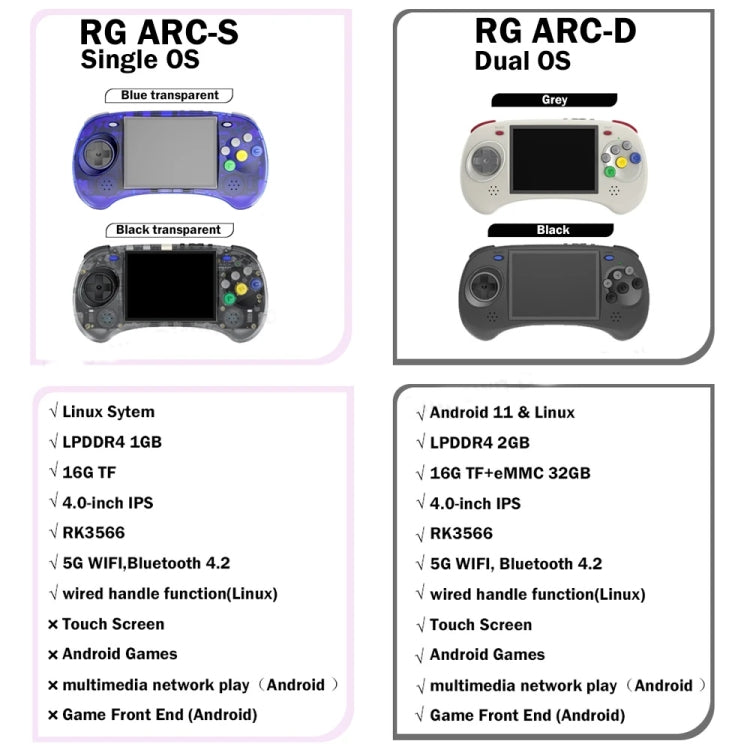 ANBERNIC RG ARC-D Handheld Game Console 4-Inch IPS Screen Linux / Android 11 System Portable Video Arcade