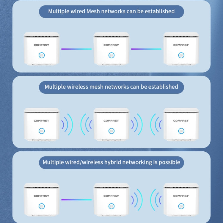 COMFAST CF-WR651AC  AC1200 Mesh Wireless Router 2.4G&5G Wi-Fi Repeater Amplifier