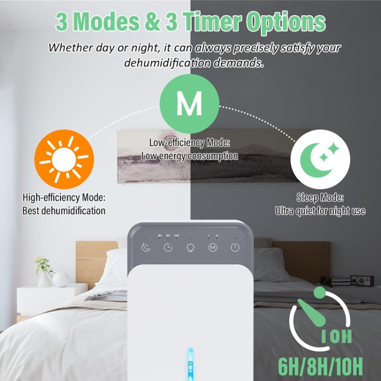1500ml Semiconductor Dehumidifier with Automatic Defrost Function, Timer, Sleep Mode