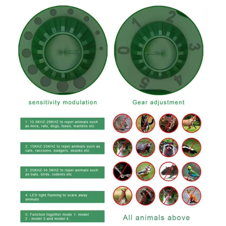 Outdoor Solar Animal Driving Device Ultrasonic Waterproof Infrared Sensor