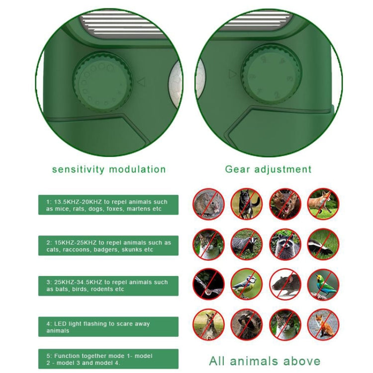 Solar Animal Driver Ultrasonic Outdoor Bird Repeller Electronic Mouse Repeller