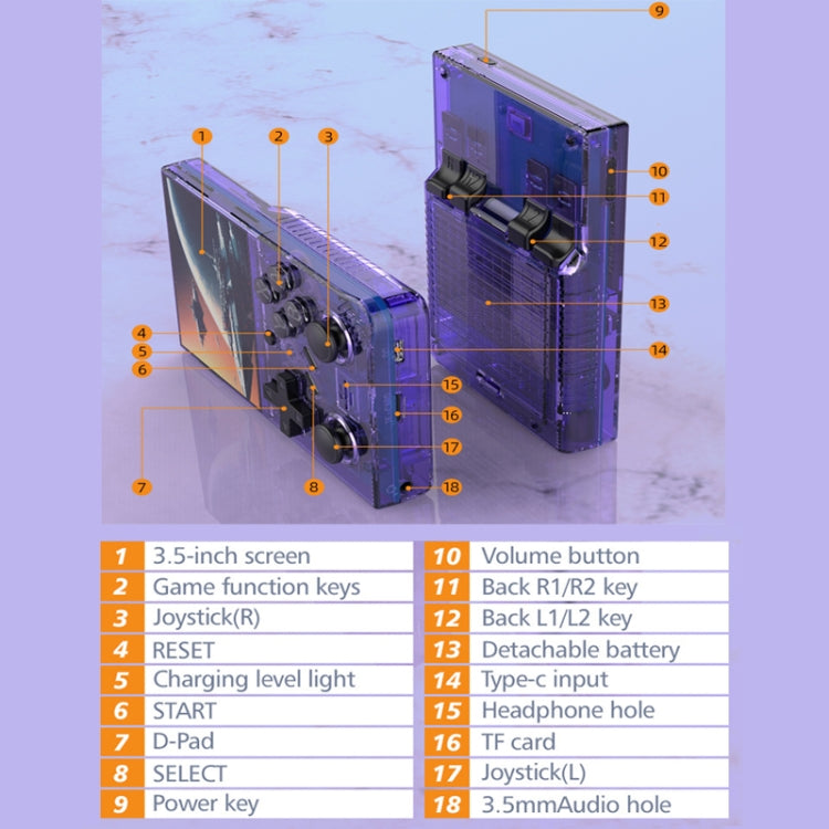 R35PLUS 3.5 Inch Handheld Game Console Built-in 64G 10,000+ Games