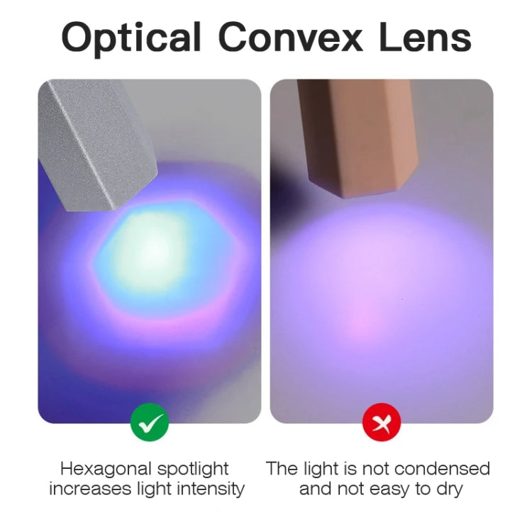 UV Nail Dryer Lamp With 2-speed Timing & Magnetic Bracket