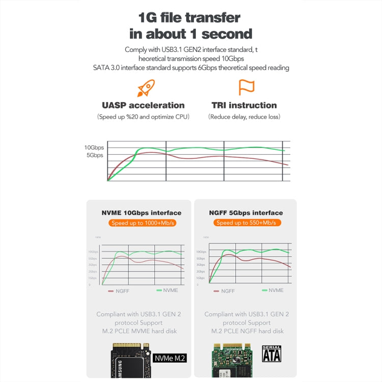 Blueendless M2815SN M.2 Dual Protocol Type-C 3.1 Mobile Hard Disk Box Laptop External SSD