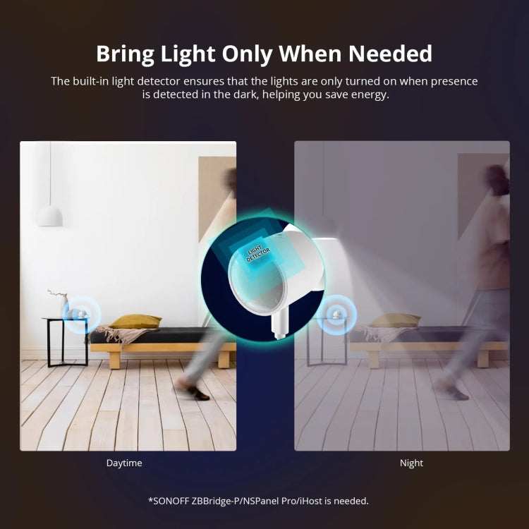 SONOFF SNZB 06P ZigBee Human Sensor 5.8GHz Switch Anti-Theft Safety Detector