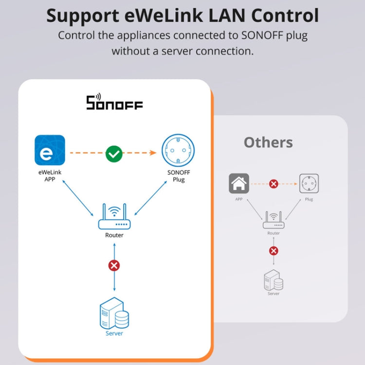 Smart WiFi Socket Electricity Time Switching Voice Control