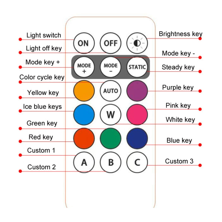 Wireless Remote Control Motorcycle Universal Colorful Flashing Warning Light