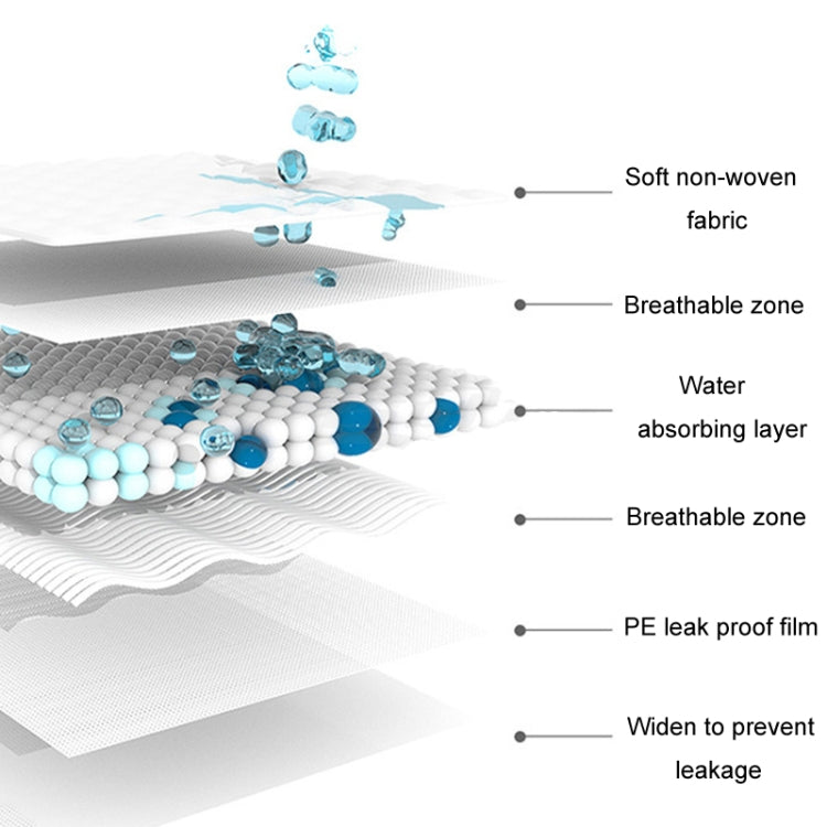 Pet Training Pads Thickened Water-Absorbent Dog Nappy Pad Diaper
