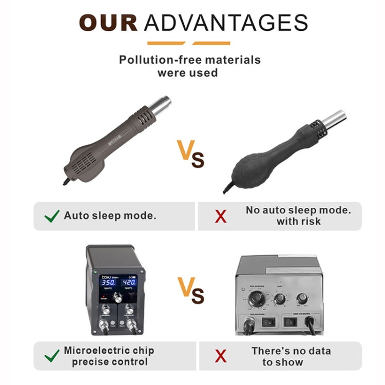 BAKU BA-898A+ 2-In-1 Soldering Station Hot Air Station Adjustable Temperature