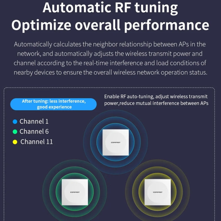 COMFAST CF-E591AX 1500Mbps Dual-Band WiFi6 In-Wall AP Supports 48V POE Power Supply