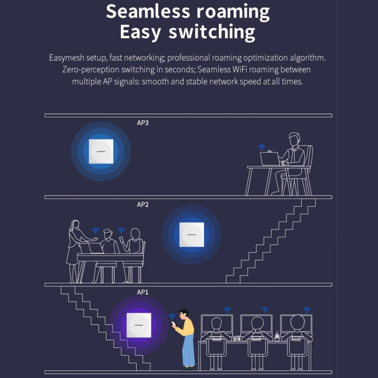 COMFAST CF-E591AX 1500Mbps Dual-Band WiFi6 In-Wall AP Supports 48V POE Power Supply