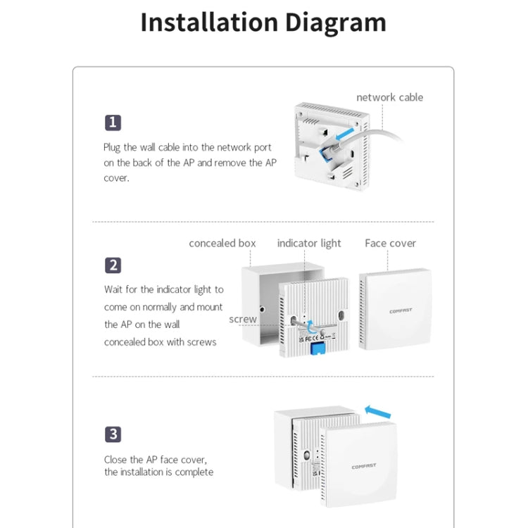 COMFAST CF-E591AX 1500Mbps Dual-Band WiFi6 In-Wall AP Supports 48V POE Power Supply